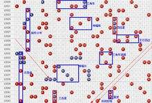 双色球前区六位五行走势图_双色球红球第一位五行走势图
