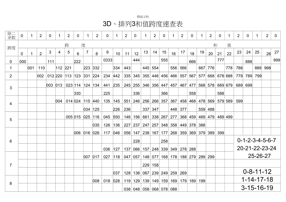 3d和值走势图3d和值_3d和值走势图3d和值振幅图