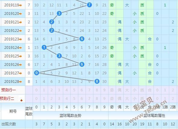 双色球二三位合值走势图_双色球二三位合走势图乐彩网