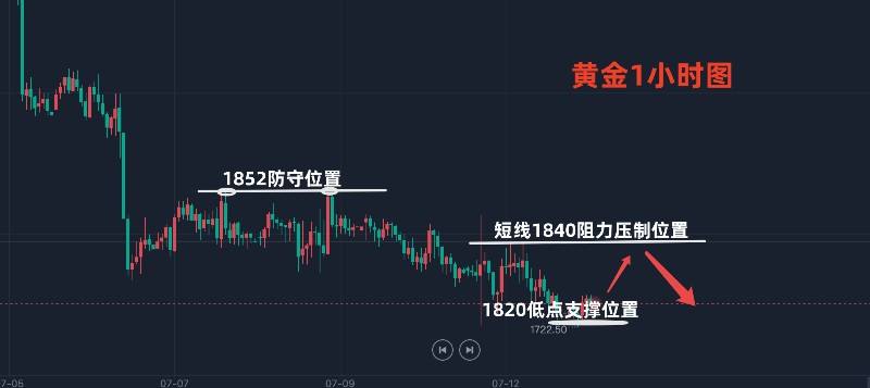 黄金走势1m什么意思的简单介绍