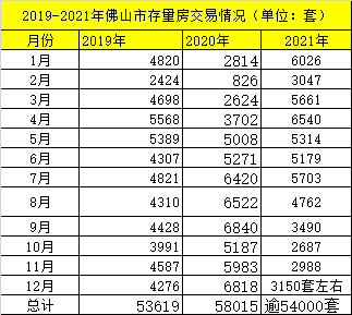 佛山里水房价最新走势2022_佛山里水房价最新走势2022情况