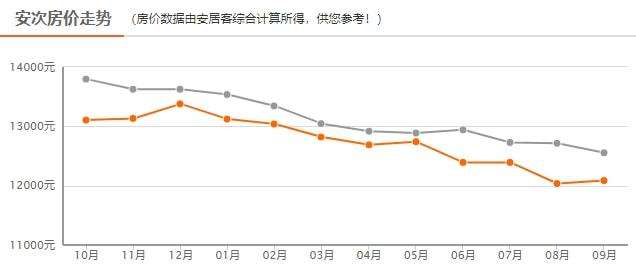 廊坊市广阳区新房房价走势图_廊坊广阳区二手房房价的最新消息