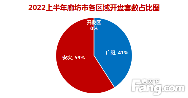 廊坊市广阳区新房房价走势图_廊坊广阳区二手房房价的最新消息