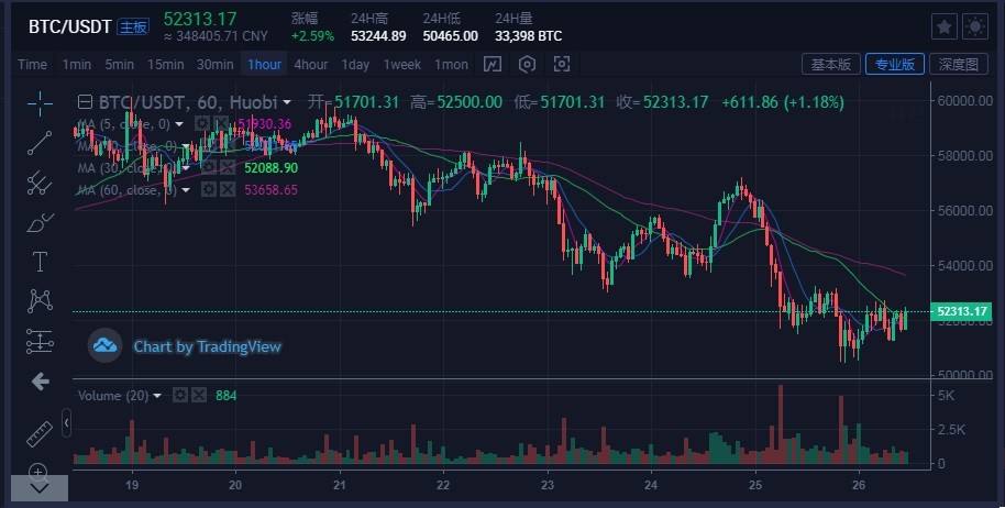 fil币最新价格走势行情_fil币价格今日行情实时走势