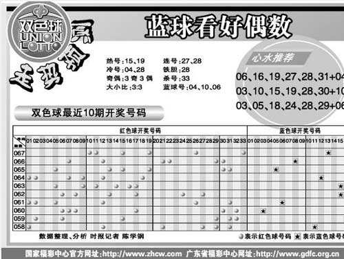 双色球查双色球最新走势图_给我查双色球走势图双色球走势图