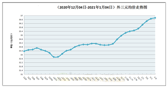 山东省阳谷县最新猪价走势_山西太谷猪价格今日猪价多少