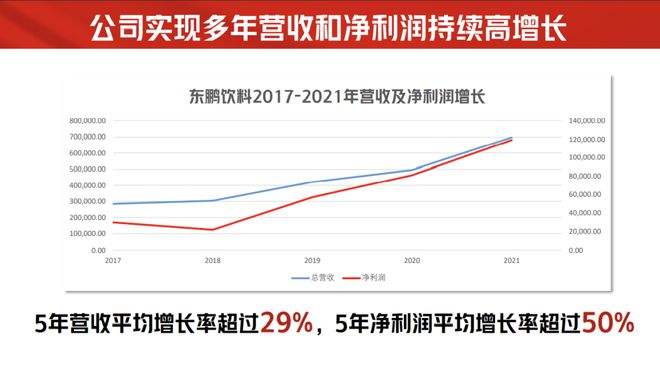 东鹏饮料最新走势分析_东鹏饮料最新走势分析报告