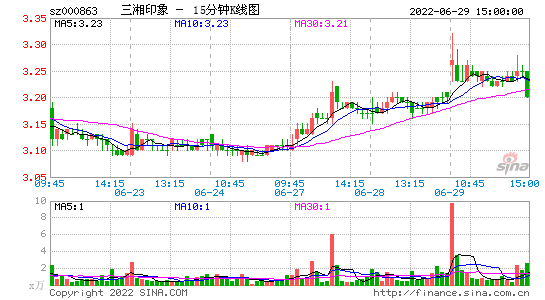 三湘印象股票后期走势_三湘印象股票后期走势如何