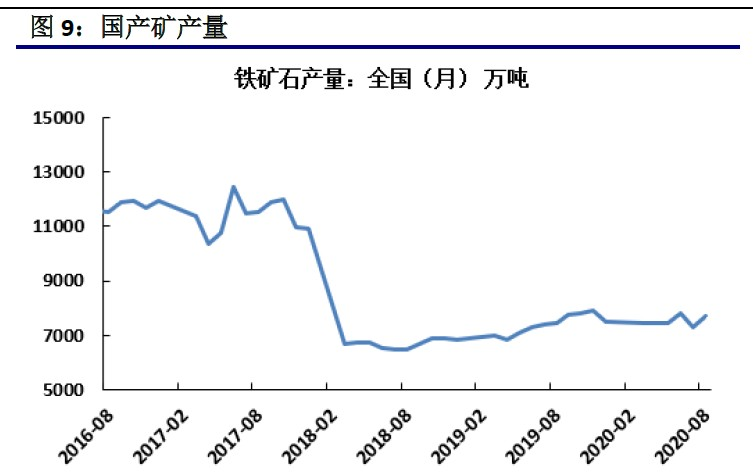 期货铁矿2019走势图_期货铁矿2019走势图表