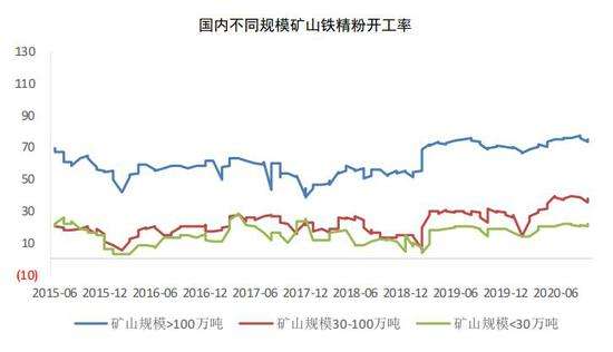 期货铁矿2019走势图_期货铁矿2019走势图表