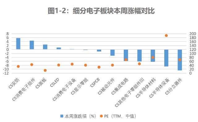 半导体一级市场估值走势_半导体一级市场估值走势图