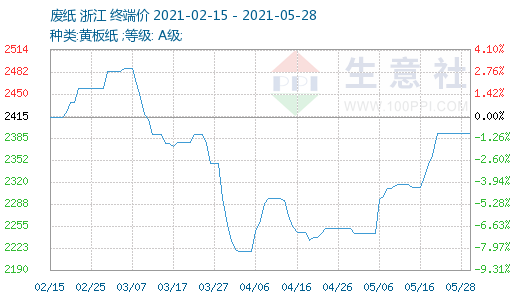 氧化锆价格走势图8月16日_氧化锆价格走势图8月16日环评