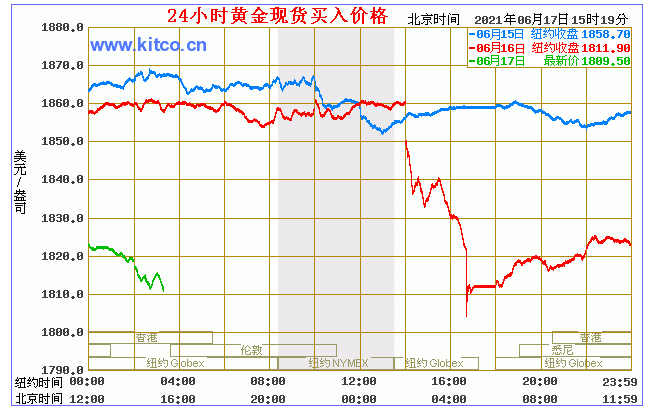 氧化锆价格走势图8月16日_氧化锆价格走势图8月16日环评