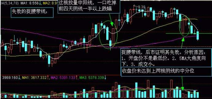 股市k线图里小丘岭多是啥走势的简单介绍