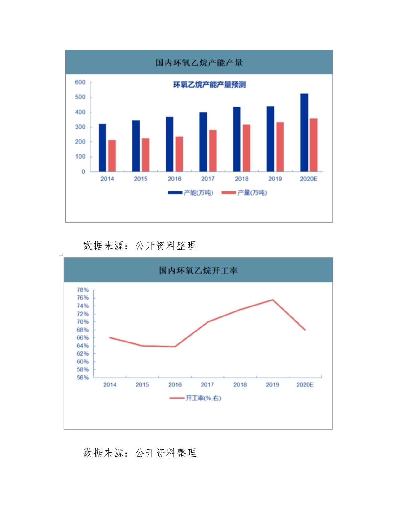 环氧乙烷2016走势_环氧丙烷历史价格走势图