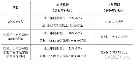 300753爱朋医疗走势_300314戴维医疗股票今天价位