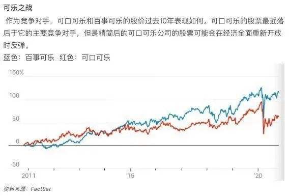 可口可乐股票历史走势_可口可乐股票历史走势分析