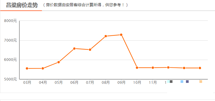 山东房价走势最新消息2022_山东各市房价走势最新消息2021