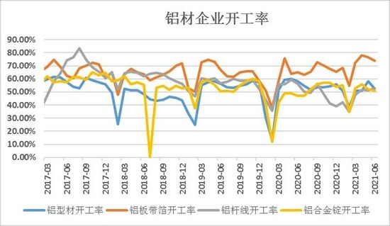 近两年铝的价格走势图_近两年铝的价格走势图表