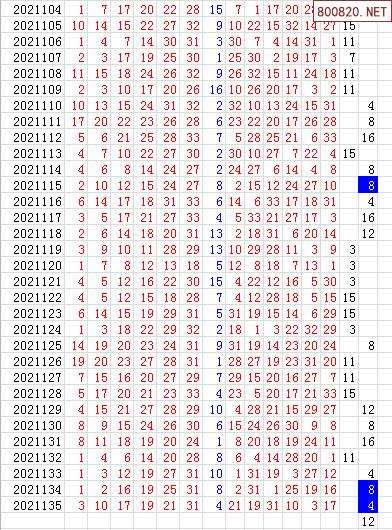 双色球超长走势图2021_双色球走势图2021017