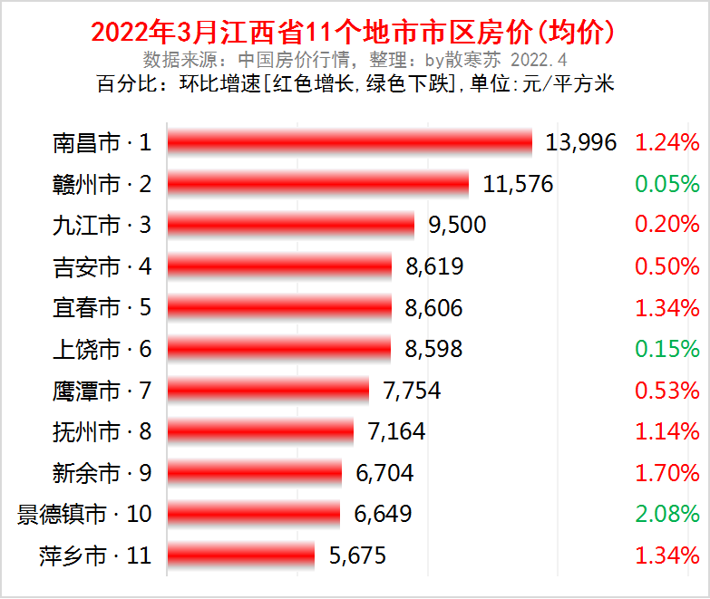 西双版纳房价2022年房价走势_西双版纳房价走势最新消息2021