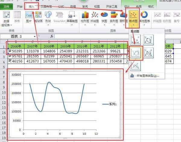 excel三轴曲线走势图怎么做_excel如何建立三个y轴曲线图