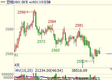 9.3豆粕期货夜盘走势_外盘豆粕期货实时行情新浪