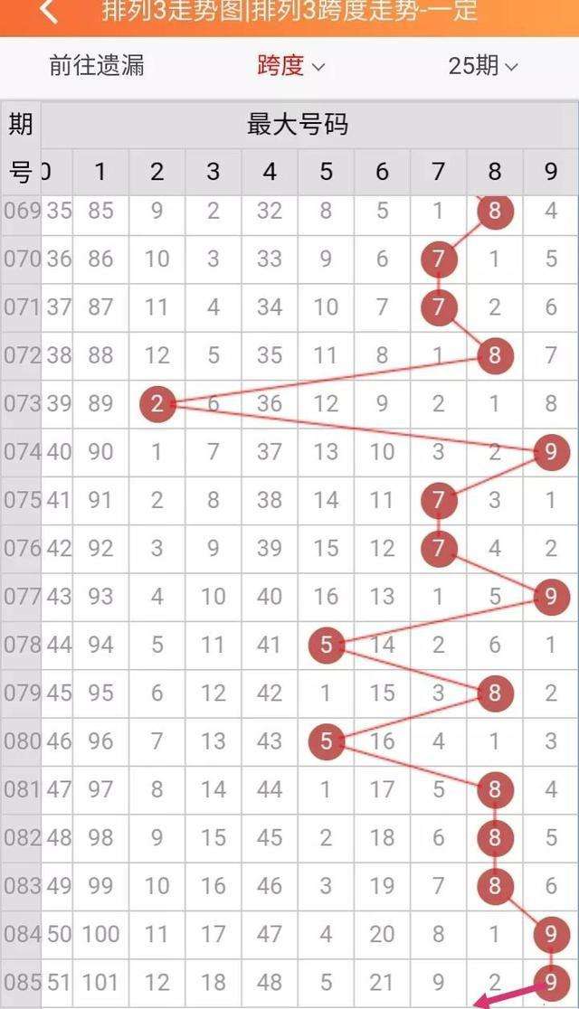 排列三最大中间两码合走势图_排列三中间最小两码和走势图17500