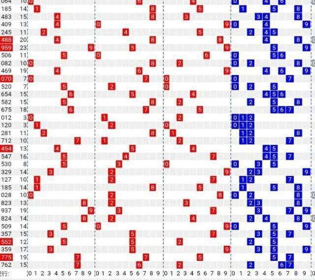 排列三最大中间两码合走势图_排列三中间最小两码和走势图17500