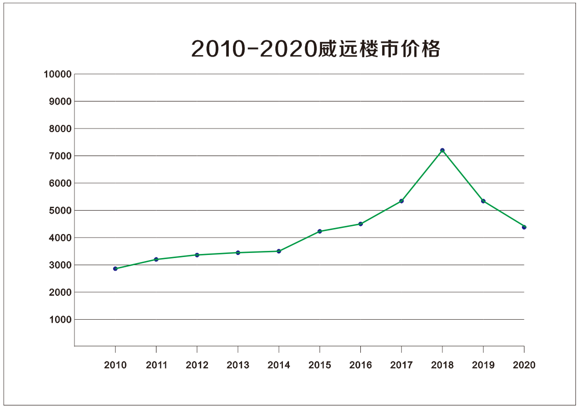 最近几年房价走势分析_最近几年房价走势分析最新消息