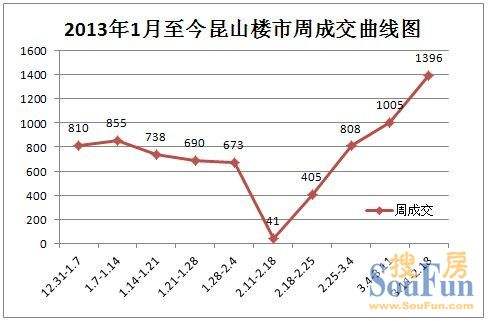 最近几年房价走势分析_最近几年房价走势分析最新消息