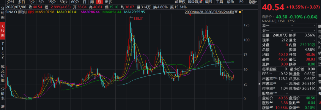 关于家得宝股价历史走势哪个好的信息