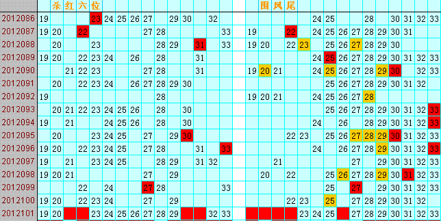 双色球101期的走势宝典视频_双色球基本走势图表图100期双色 视频