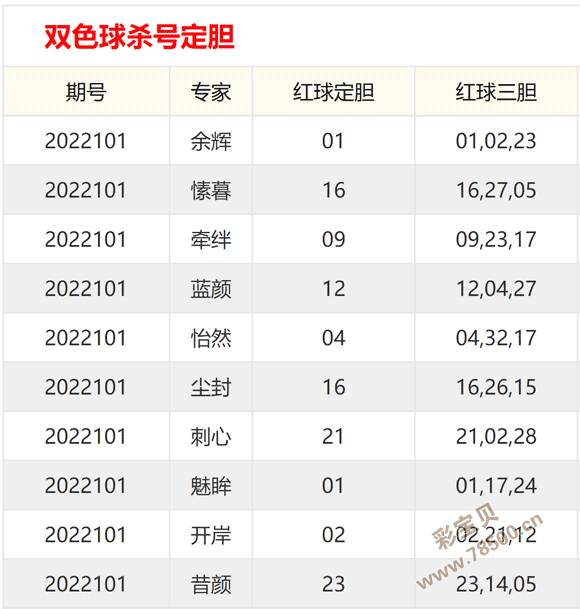 双色球101期的走势宝典视频_双色球基本走势图表图100期双色 视频