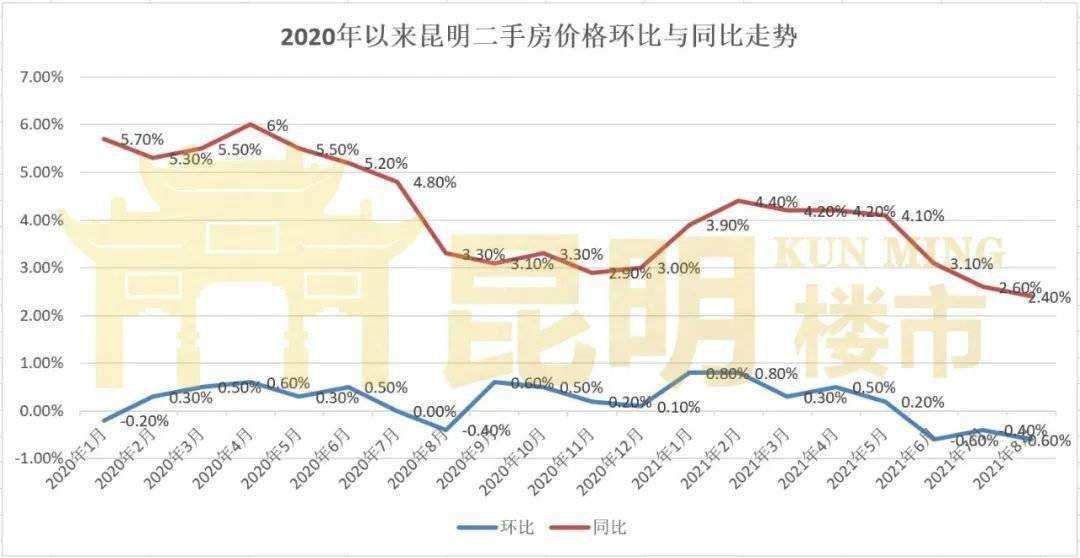 昆明最新房价走势分析_昆明最新房价走势分析最新消息