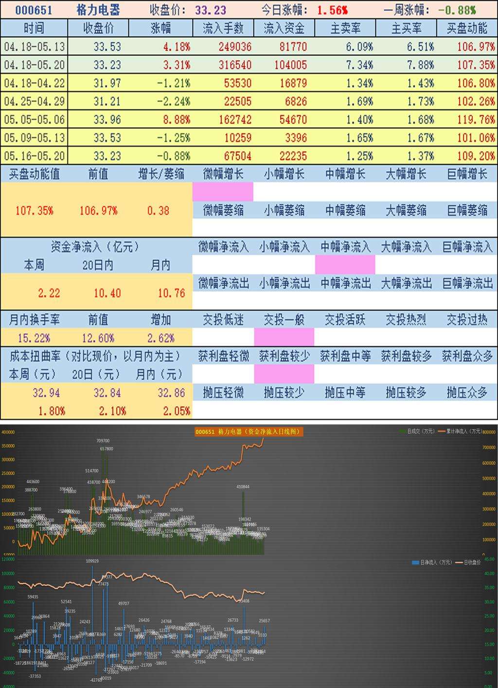 000996股票走势的简单介绍