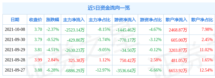 000996股票走势的简单介绍