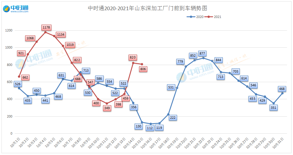 当前衡水玉米价格走势_当前衡水玉米价格走势如何