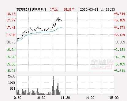 历年元旦后一个月股票走势_历年元旦后一个月股票走势怎么样