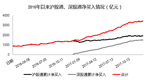 2006中信证券股票走势图_2006中信证券股票走势图最新