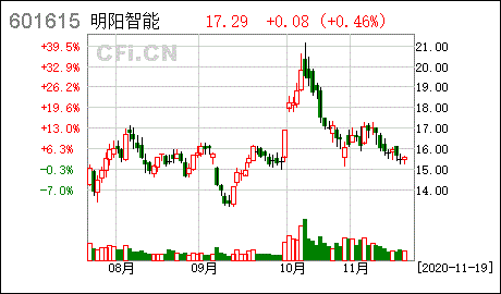 2006中信证券股票走势图_2006中信证券股票走势图最新