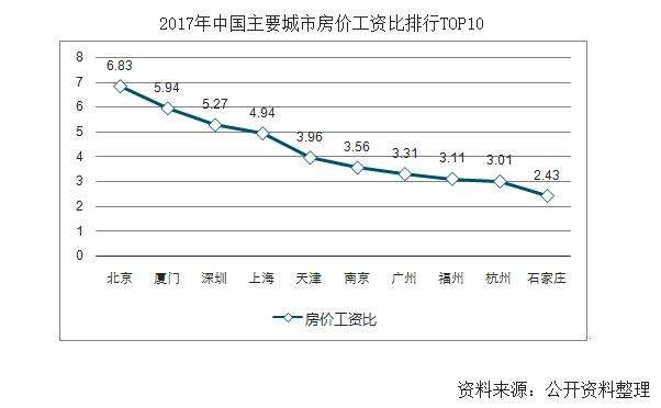 东莞市历年最低工资标准走势图_2018东莞最低的标准工资是多少