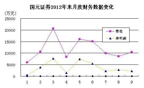 国元证券股票行情走势_国元证券股票行情走势分析