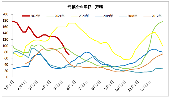 纯碱2209期货行情走势_纯碱期货最新行情新浪2109