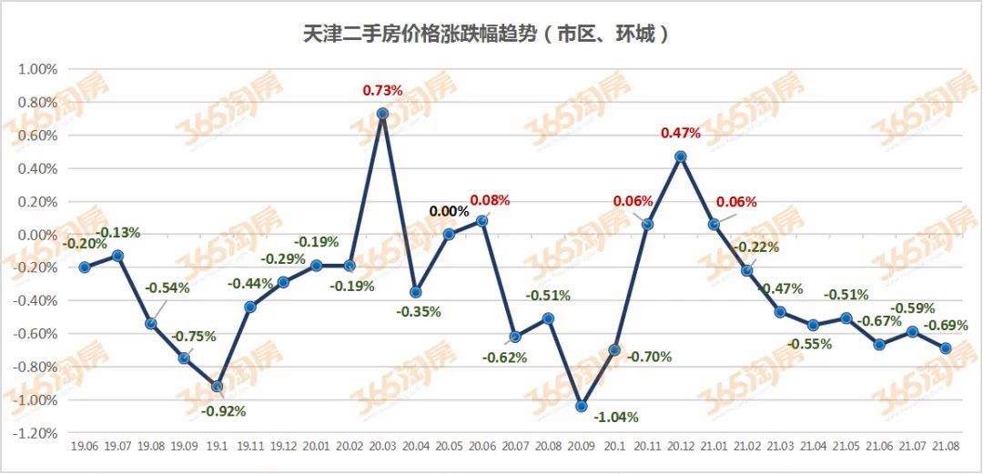 房价走势2020下跌_房价走势2020下跌原因