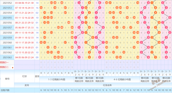 双色球120期走势图_双色球蓝球走势图120期