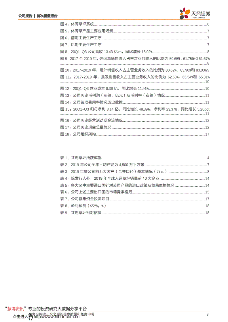 共创人造草坪股票走势_共创人造草坪股票走势分析