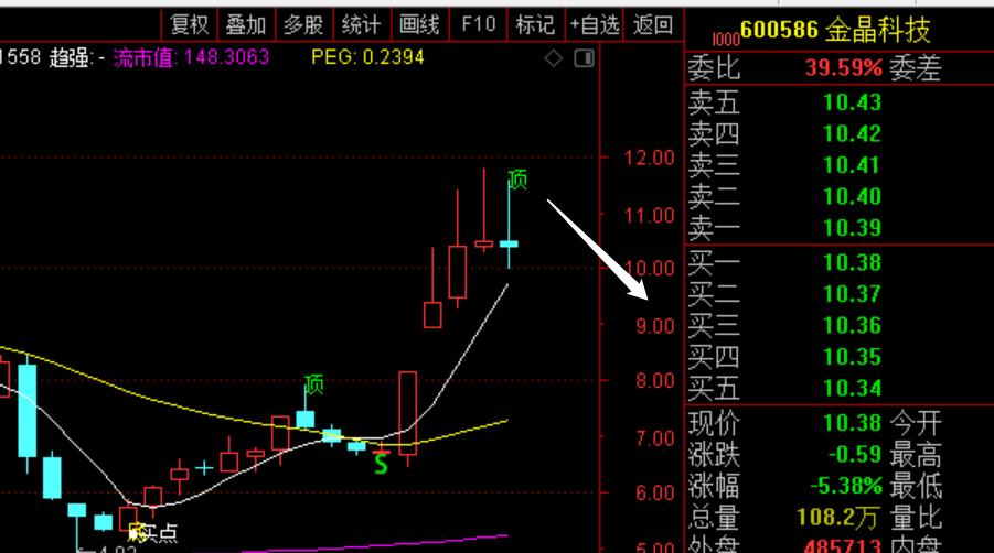 关于大北农12月23日走势的信息