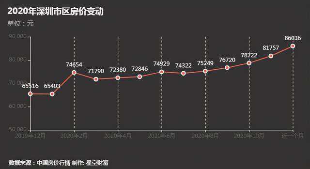 关于深圳房价走势的图片_关于深圳房价走势的图片分析