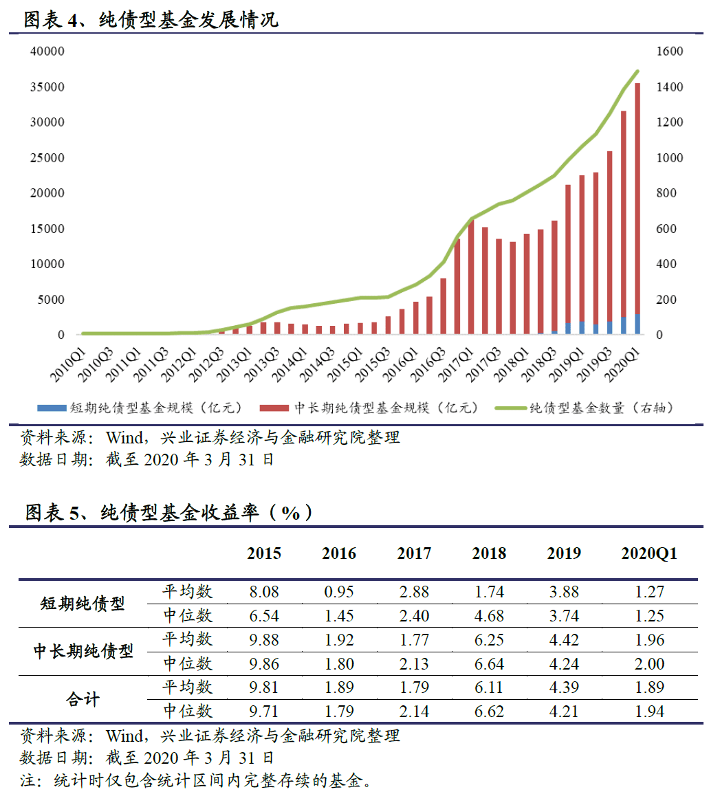 2017年债券基金走势_2017年债券基金走势分析